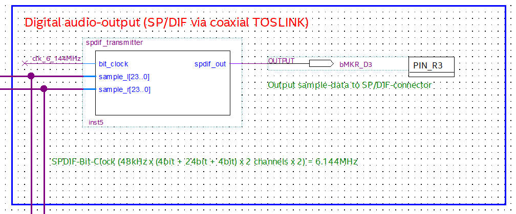 SPDIF_Tx